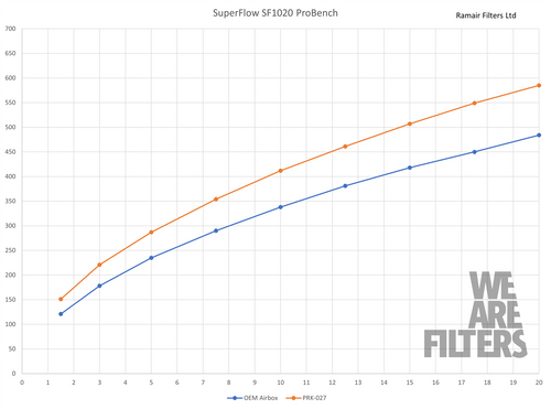 Ramair PRK-027-BK Performance Pleated Induction Kit for Toyota Supra A90 & BMW Z4 3.0T B58