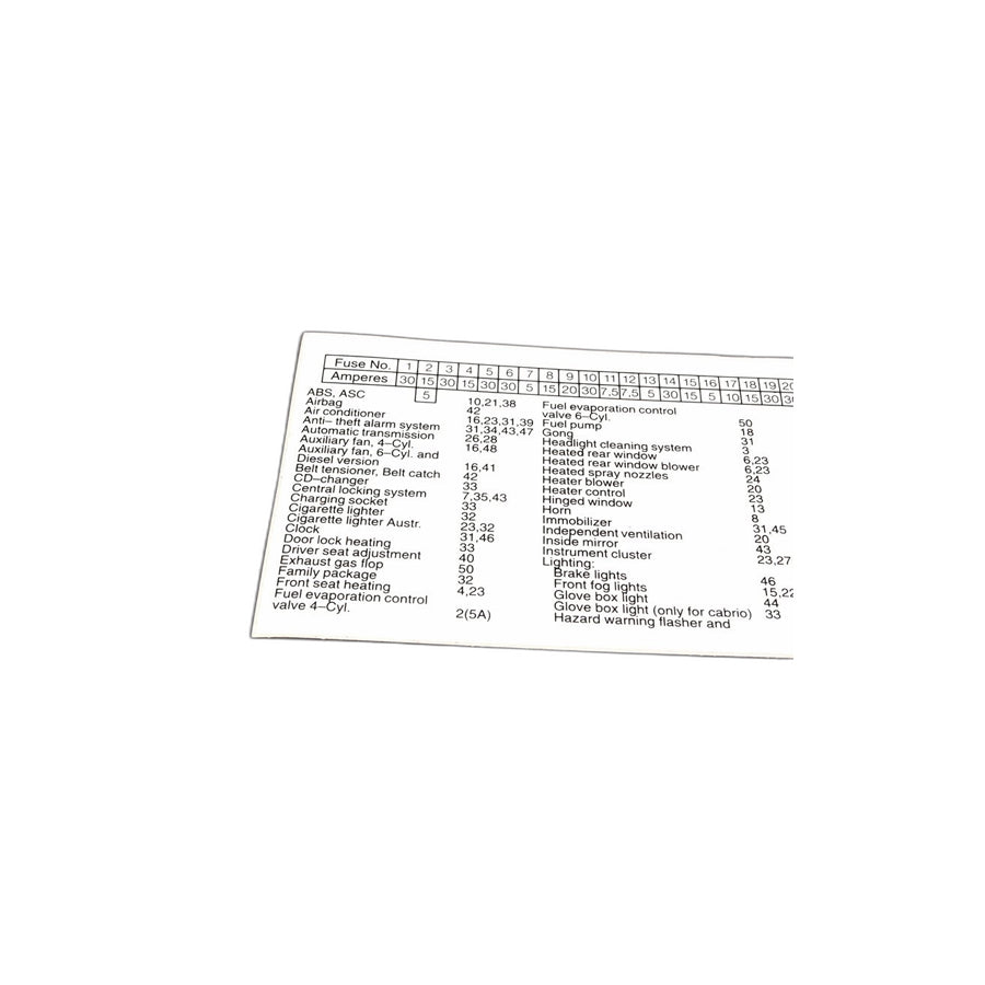 Genuine BMW 61138377396 E36 Stick-On Label In Fuse Box ENGLISH (Inc. 316i, 316i 1.6 & 316g) | ML Performance EU Car Parts