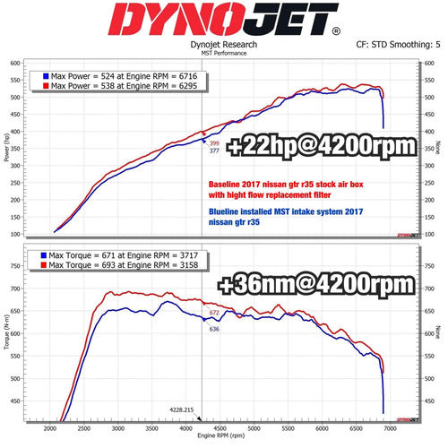 MST Performance MST-NS-GTR01 Intake System for Nissan GTR R35