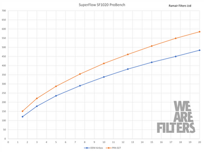 Ramair PRK-027-BK Performance Pleated Induction Kit for Toyota Supra A90 & BMW Z4 3.0T B58