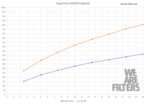 Ramair JSK-286-BK Performance Foam Induction Kit for VW MK5 R32 + Audi 8P RS3