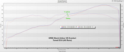 Eventuri Toyota GR Corolla Intake Gloss Carbon