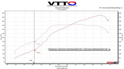 VTT-MQB-GC MQB Cast V2 "GC" Turbo Upgrade – G30-770/900