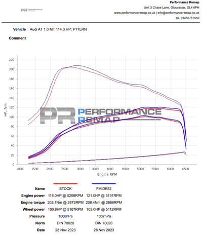 Forge Induction Kit for VAG 1.0 TSI Late 2021, 2022-