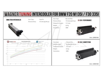 Wagner BMW F20 F30 EVO1 Competition Intercooler M135i, M2, M235i, 335i, 335d, 435i & 435d - ML Performance EU