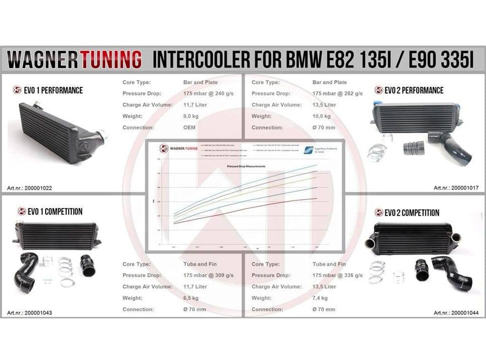 Wagner BMW N54 & N55 E82-E93 EVO1 Performance Intercooler (Z4, 1M, 135i & 335i) - ML Performance EU