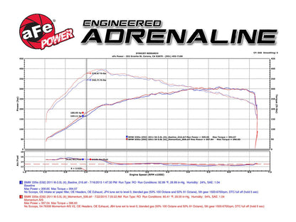 aFe POWER BMW N54 Momentum GT Pro DRY S Cold Air Intake (135i, 335i, 535i & 1M) ML Performance Uk