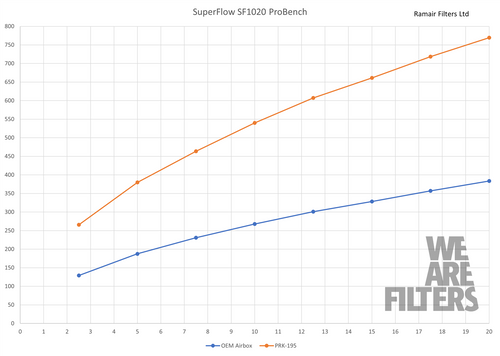 Ramair PRK-195-BK Performance Pleated Induction Kit With Carbon Lid to fit Toyota Yaris GR