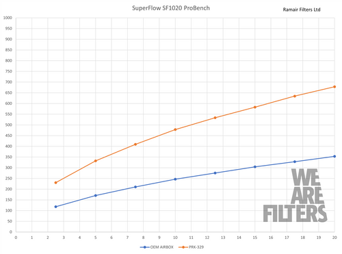 Ramair PRK-329-BK Performance Pleated Induction Kit for MK3 VW Caddy 1.6/1.9/2.0 TDI