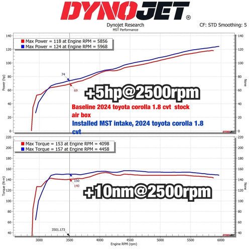 MST Performance MST-TY-AUS03 Intake Induction Kit for 2020-25 Toyota Corolla 1.8L