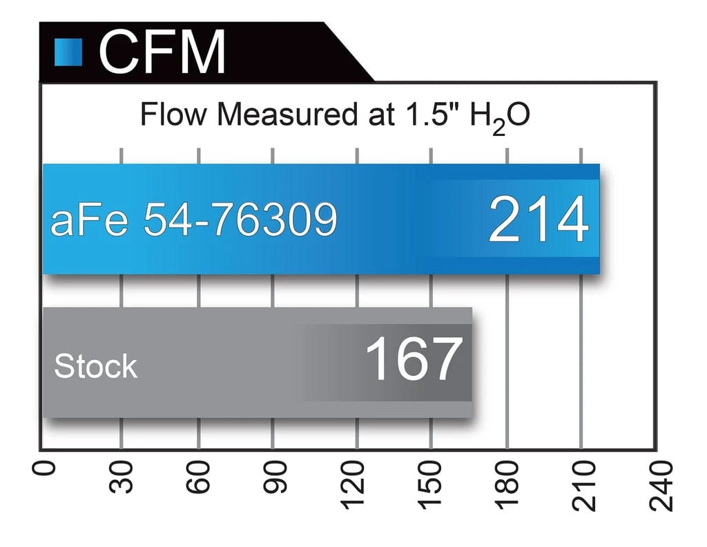 aFe BMW B58 Momentum GT Pro Dry S Intake System (M140i, M240i, 340i & 440i) - ML Performance UK