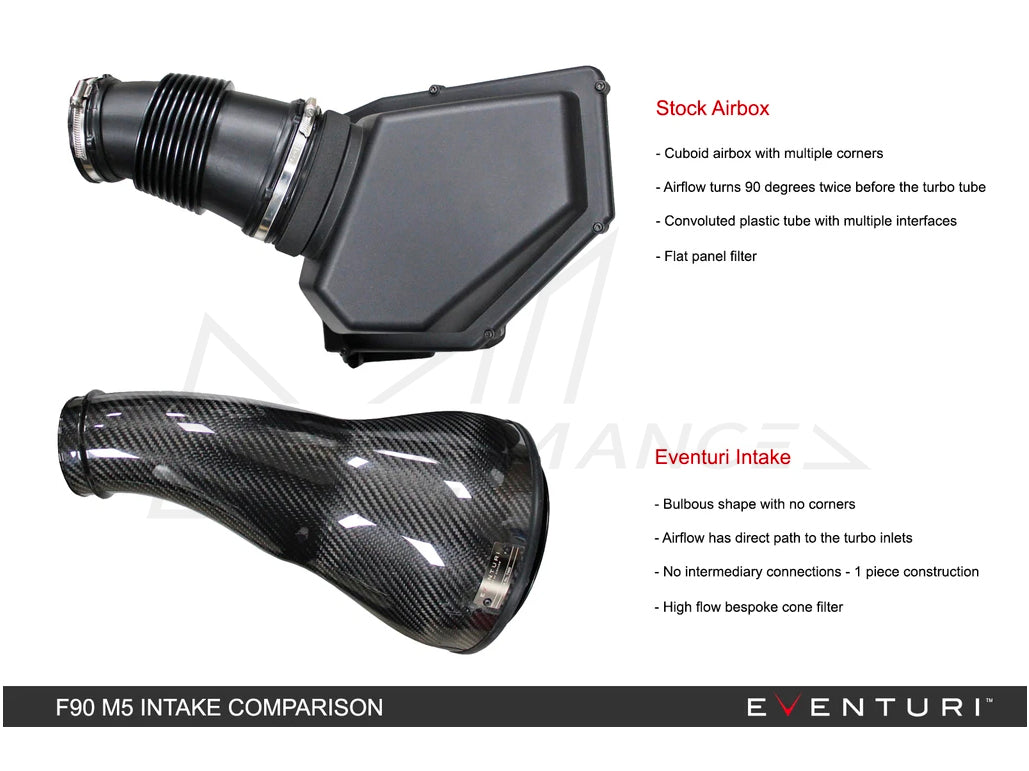 EVENTURI BMW F90 F92 V2 CARBON INTAKE SYSTEM (M5 & M8) - ML Performance EU