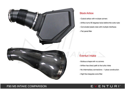 EVENTURI BMW F90 F92 V2 CARBON INTAKE SYSTEM (M5 & M8) - ML Performance EU