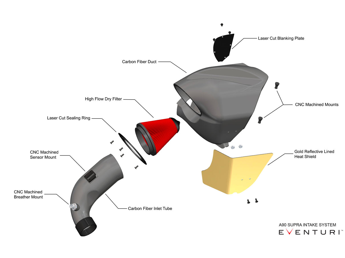 Eventuri Toyota Supra A90 Carbon Performance Intake - ML Performance UK