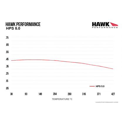 Hawk Performance HB195B.640 HPS 5.0 Brake Pads Front
