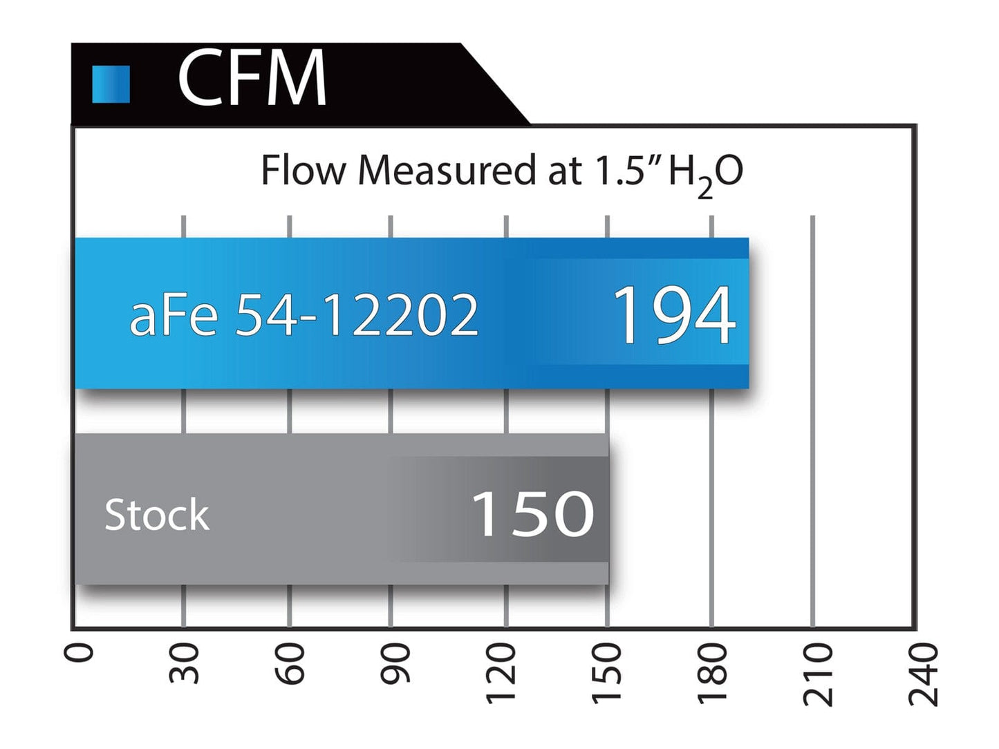 aFe BMW N55 Magnum Stage-2 Pro 5R Intake (M135i, M235i, 435i & 335i) - ML Performance UK