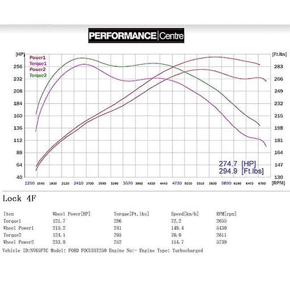 Cobra Exhaust Ford Focus ST 250 (Mk3) Turbo Back Performance Exhaust