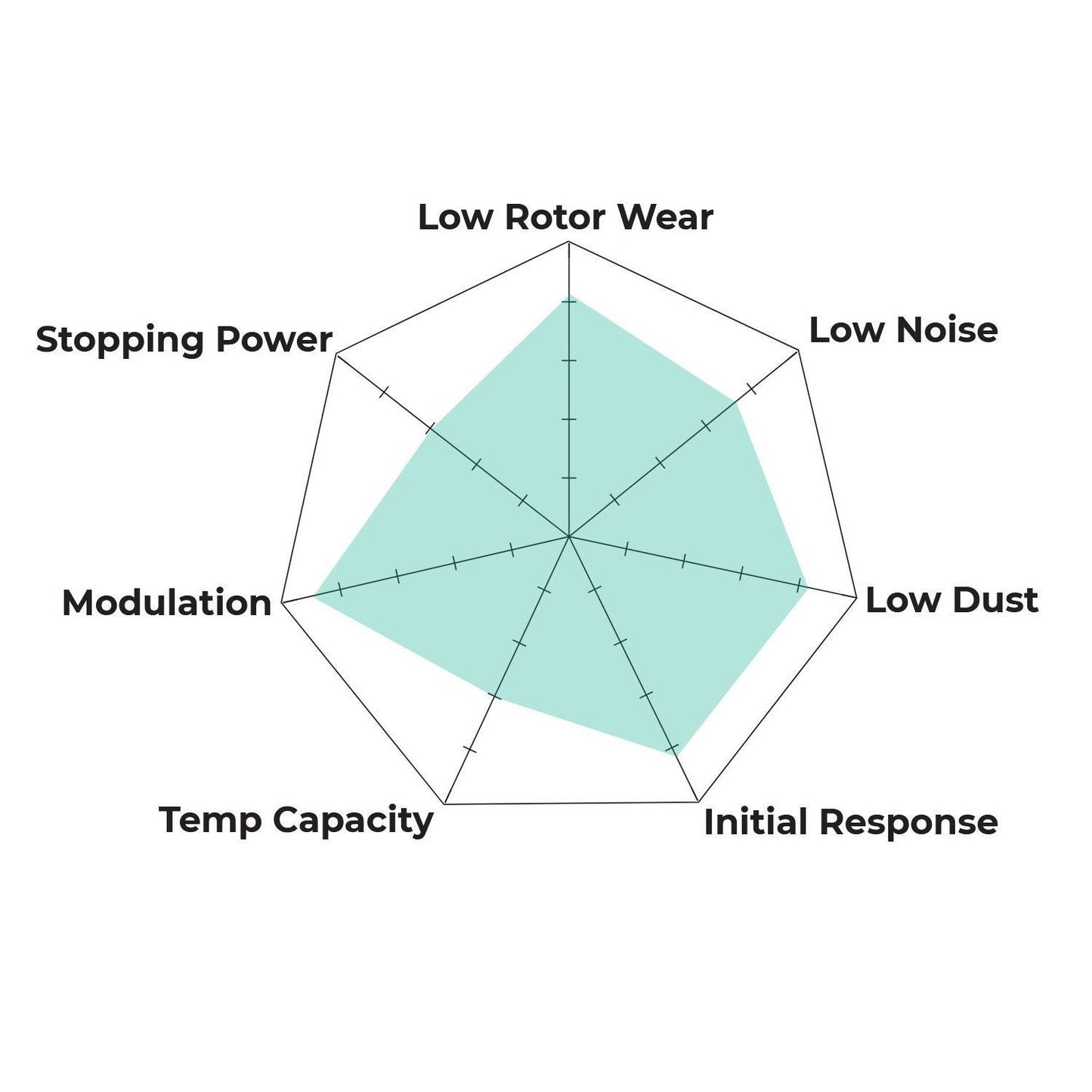Hawk Performance HB783Y.692 LTS Brake Pads Front
